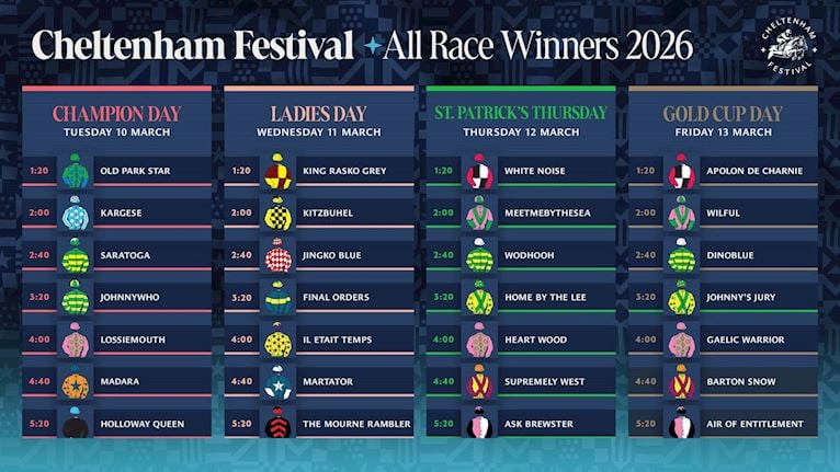 Cheltenham Festival 2026 Results Tables_ALL WEEK GRAPHIC (1).jpg