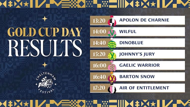 Cheltenham Festival 2026 Results Tables_GOLD CUP DAY_1920_1080.jpg
