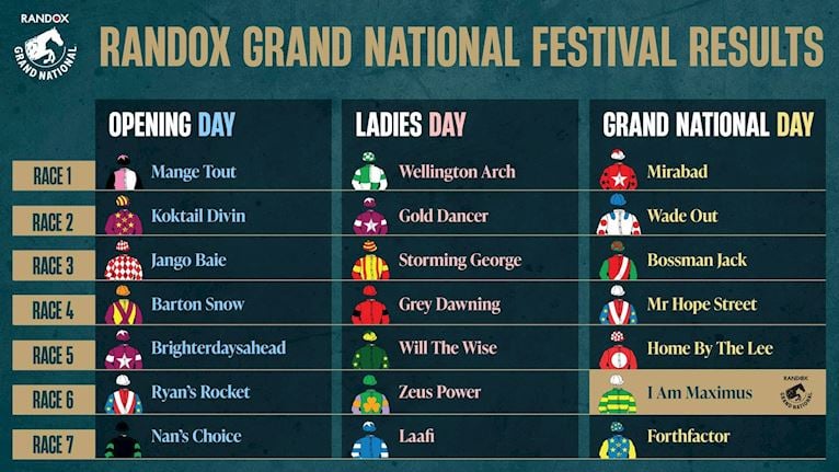 RGN26-OnSite-RoundUpTables-All_Overall Res (1).jpg