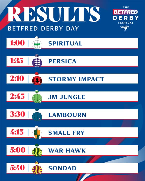 600x750 BETFRED DERBY DAY RESULTS TABLE (1).jpg