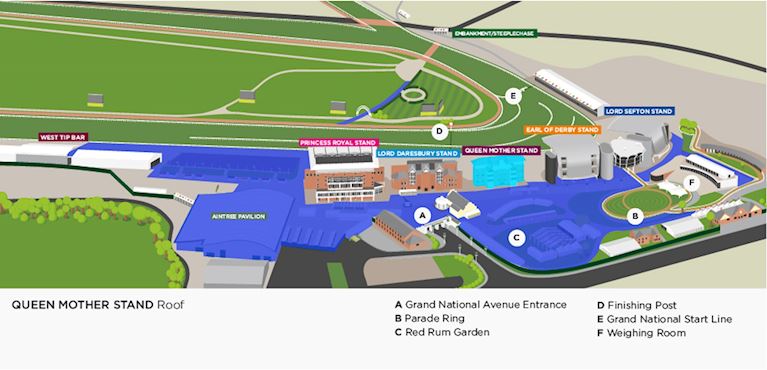 Aintree Racecourse Map highlighting the Queen Mother Roof