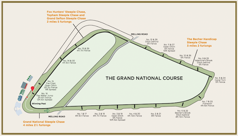 aintree_grand_national_course-tour-map.png