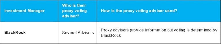 Proxy Votes.jpg